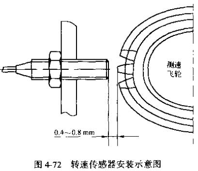 轉速傳感器安裝示意圖