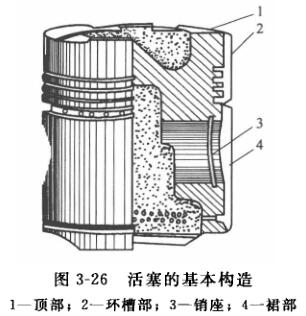 活塞的基本構(gòu)造