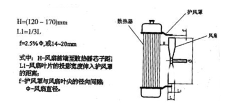 風(fēng)扇安裝