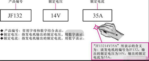 發(fā)電機(jī)型號(hào)參數(shù)