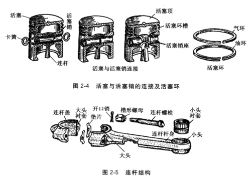 曲柄連桿機(jī)構(gòu)