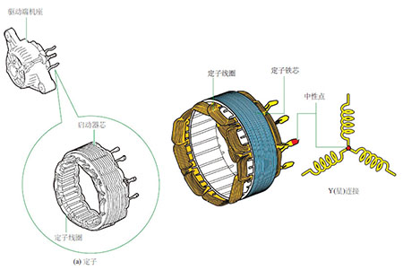 發(fā)電機定子