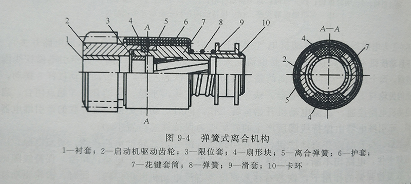 彈簧式離合機構(gòu).JPG