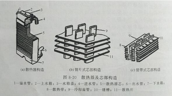 散熱器結(jié)構(gòu)